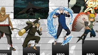 [Naruto] Peringkat Kekuatan Tempur Kage di Tiap Negara, Siapakah Kage Terkuat?