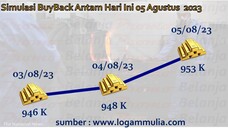 Harga Emas Antam dan Varian Logam Mulia Hari Ini 05 Agustus 2023 Update Setiap Hari