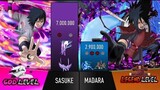 MADARA VS SASUKE POWER LEVELS | Naruto Boruto Power Levels | Shinobi Full Power Levels
