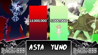 Asta vs Yuno Power level (All Transforms)