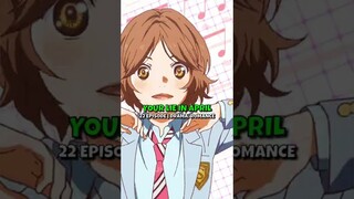 Anime That are Too Painful to Rewatch #anime #viral #viralshorts #viralvideos #trending #shorts