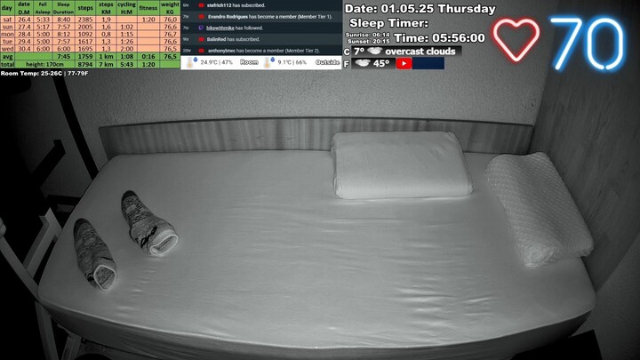 Sleep Stream 1.05.2025 wizhunt