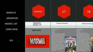 MARVEL Animated movies list from _ comparison