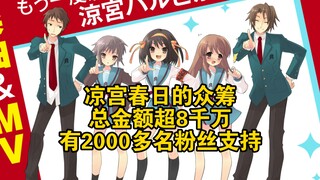 凉宫春日的众筹总金额超8千万，有2000多名粉丝支持