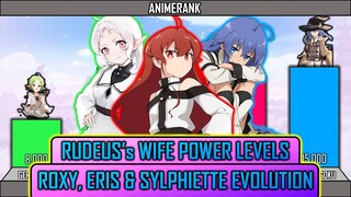 MUSHOKU TENSEI RUDEUS WIVES Power Levels | ERIS, ROXY, SYLPHIETTE Evolution | Isekai AnimeRank