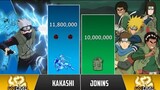 KAKASHI VS ALL JONINS POWER LEVELS | Naruto Boruto Power Levels | Shinobi Full Power Levels