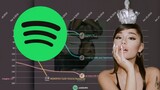 Ariana Grande | Spotify Philippines 200 Chart History (2014-2022)
