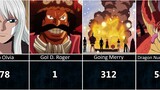Death Episode of One Piece Characters
