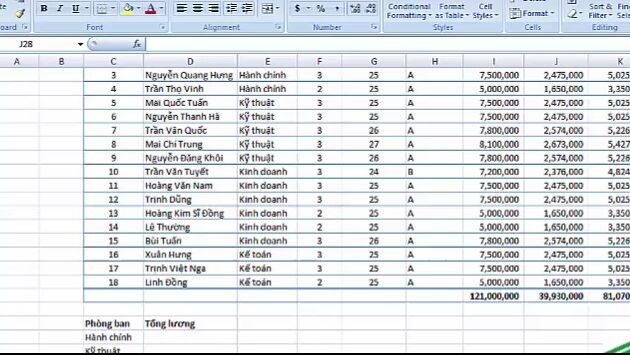Hàm counif và sumif hữu ích trong excel và cách dùng