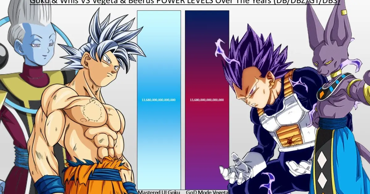 Goku & Whis VS Vegeta & Beerus POWER LEVELS Over The Years (DB/DBZ/GT/DBS)  - Bilibili