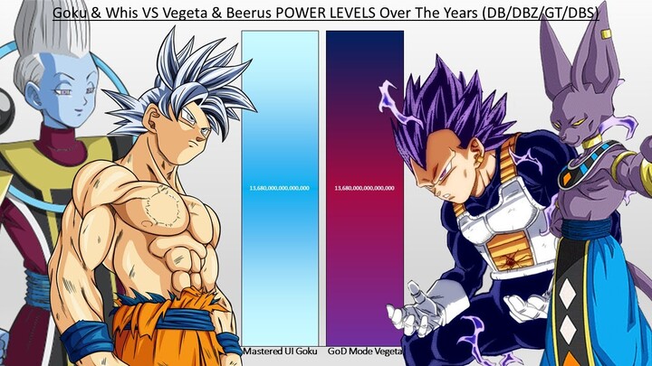 La Nueva TRANSFORMACIÓN de GOKU que aterra a BILLS!! - Dragon Ball Kakumei Capitulo 1 y 2 - Bilibili La Nueva TRANSFORMACIÓN de GOKU que aterra a BILLS!! - Dragon Ball Kakumei Capitulo 1 y 2 - Bilibili
