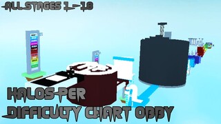 Halo Per Difficulty Chart Obby [All Stages 1-18] (ROBLOX Obby)