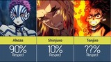 Find out the respect level of Demon Slayer Rengoku