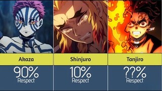 Find out the respect level of Demon Slayer Rengoku