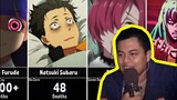 Reaction Anime Characters Who Have Died the Most Times (Indonesia)(Reaksi) Bongol Pika
