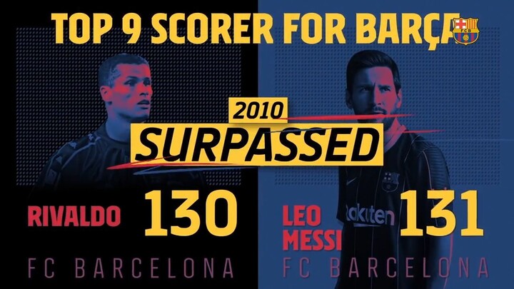 MESSI EQUALS PELE'S RECORD!