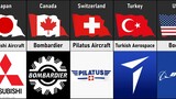 Aircraft Manufacturing Companies From Different Countries