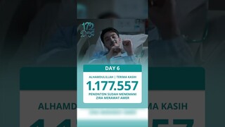 Alhamdulillah, hari ke-6, 1.177.557 orang telah menonton film 172 Days di Bioskop✨ #172days #shorts