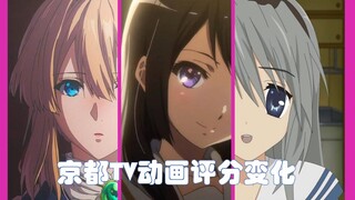 [Kyoto Animation] Peringkat animasi TV, perubahan, dan peringkat dari 6 situs web pemeringkat utama—