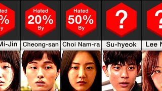 Comparison: Most Hated All of Us Are Dead Characters