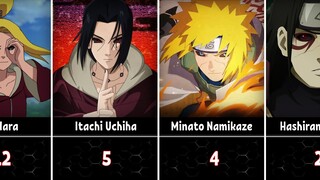 Strongest Edo Tensei Characters in Naruto