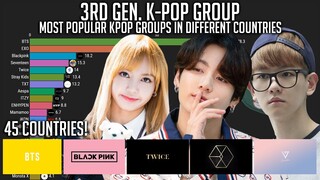 K-Pop 3rd Generation Most Popular Groups in 45 Different Countries with Worldwide 2012-2021