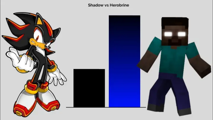 Shadow vs Herobrine Power Levels