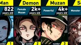 Evolution of Muzan Kibutsuji | Demon Slayer