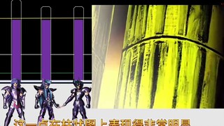 Saint Seiya: Jalan Leo Aiolia Menuju Pertumbuhan (Bab Dunia Bawah)