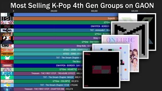 [TOP 20] Most Selling Albums 4th Generation K-Pop Groups on GAON