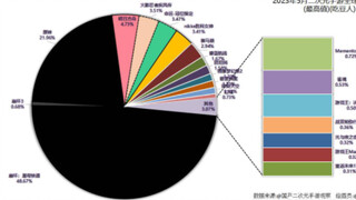 2023年5月二次元手游“全球总收入”排行，二游史最黑暗一月！