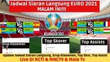 Jadwal Siaran Langsung EURO 2021 Malam Ini -  Klasemen Piala Eropa 2021 - Live RCTI & MNCTV