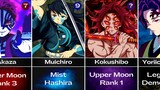 Top 50 Strongest Demon Slayer Characters | Kimetsu no Yaiba