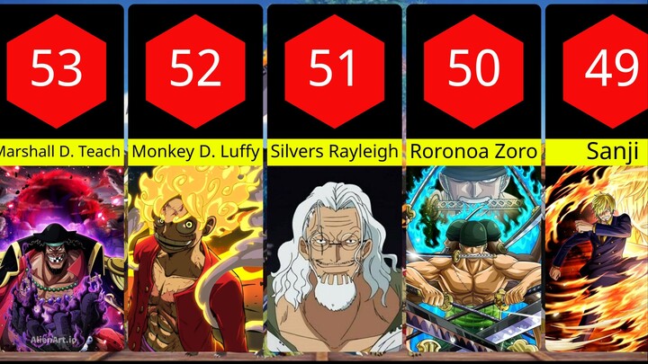60 Daftar Bajak Laut Pengguna Kenbunshoku Haki di One Piece