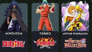 STRONGEST Anime Characters Of Each Anime🔥
