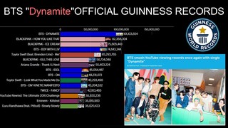 BTS 'Dynamite' Official Guinness World Records for Most Viewed 24 Hours on Youtube