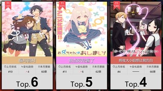 【2月】漫画改编番剧人气排行Top50！（补番目录）