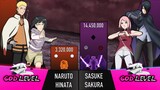 NARUTO & HINATA VS SASUKE & SAKURA POWER LEVELSðŸ”¥/All Power Level