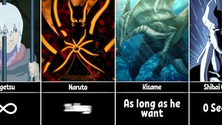 How long Naruto/Boruto characters can Survive Underwater