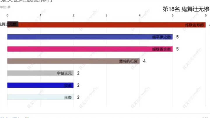 【Demon Slayer】Tieba Setu Ranking