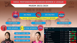 Hasil Tim Megawati Red Sparks vs Pink Spiders | Bola Voli Korea Hari Ini | Klasemen Top Skor Jadwal