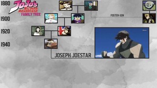 Family Tree Jojo Bizzare Adventure
