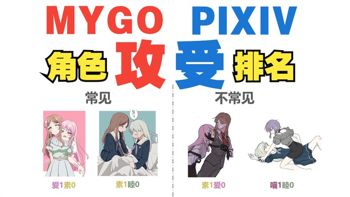 【数据可视化】P站MyGO角色攻受率排行榜