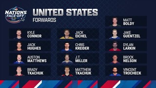 USA roster revealed for 4 Nations Face-Off 🇺🇸