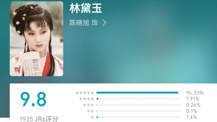 【红楼梦】角色虎扑评分，林妹妹压轴出场