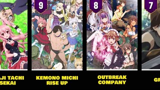 TOP 30 Best Isekai Anime With Overpowered MC | BEST ISEKAI ANIME