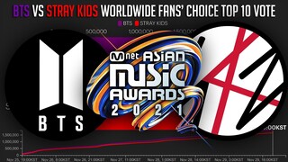 'BTS vs STRAYKIDS' Worldwide Fans’ Choice TOP 10 VOTING RANK