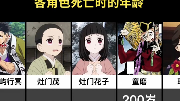 Kimetsu no Yaiba Usia setiap karakter pada saat kematian!