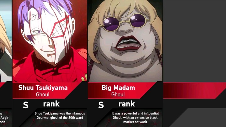 Strongest Ghouls in Tokyo Ghoul