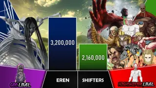 EREN VS SHIFTERS Power Levels I Attack on Titans Power Scale I Anime Senpai Scale